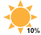 Sunny (10%)